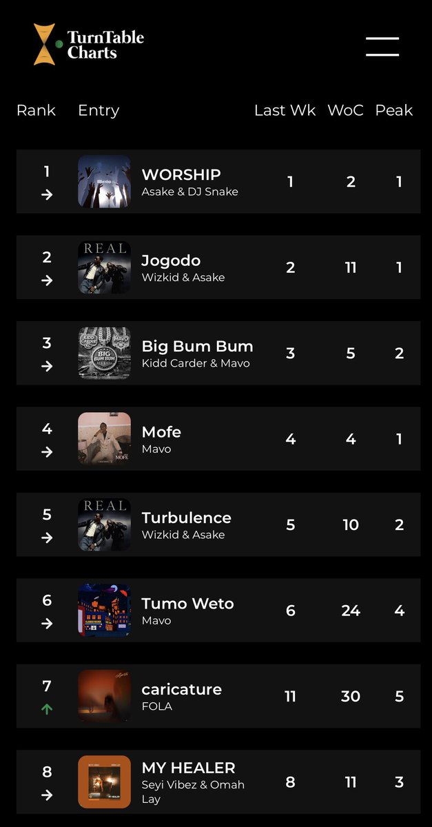 TurnTable Charts tweet media