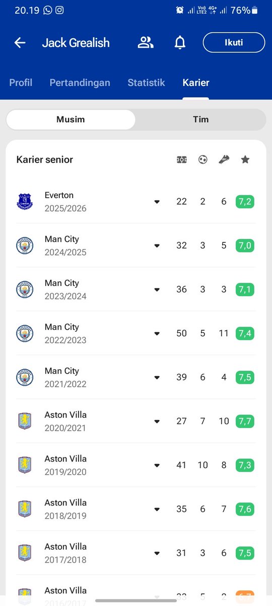 Dani Aulia tweet media