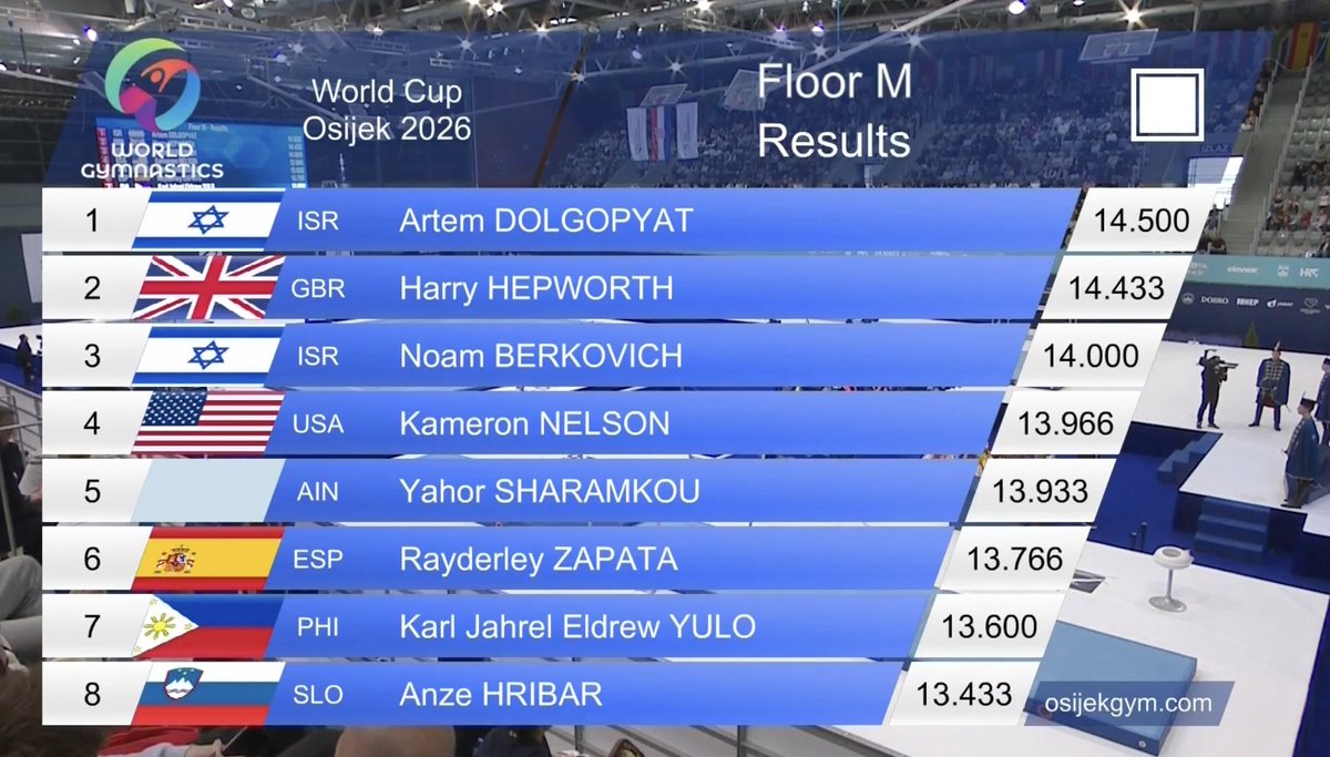 World Gymnastics tweet media