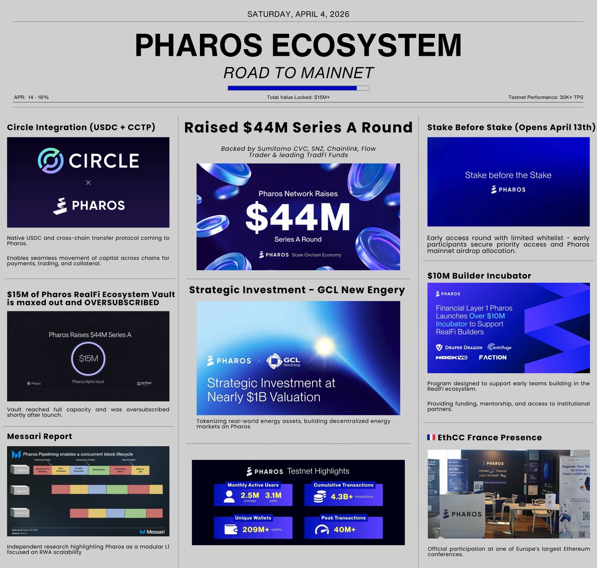 Pharos Intern 🌊 tweet media