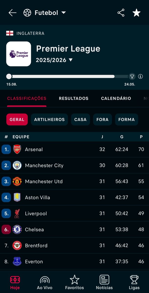 Vitor Sergio Rodrigues VSR tweet media