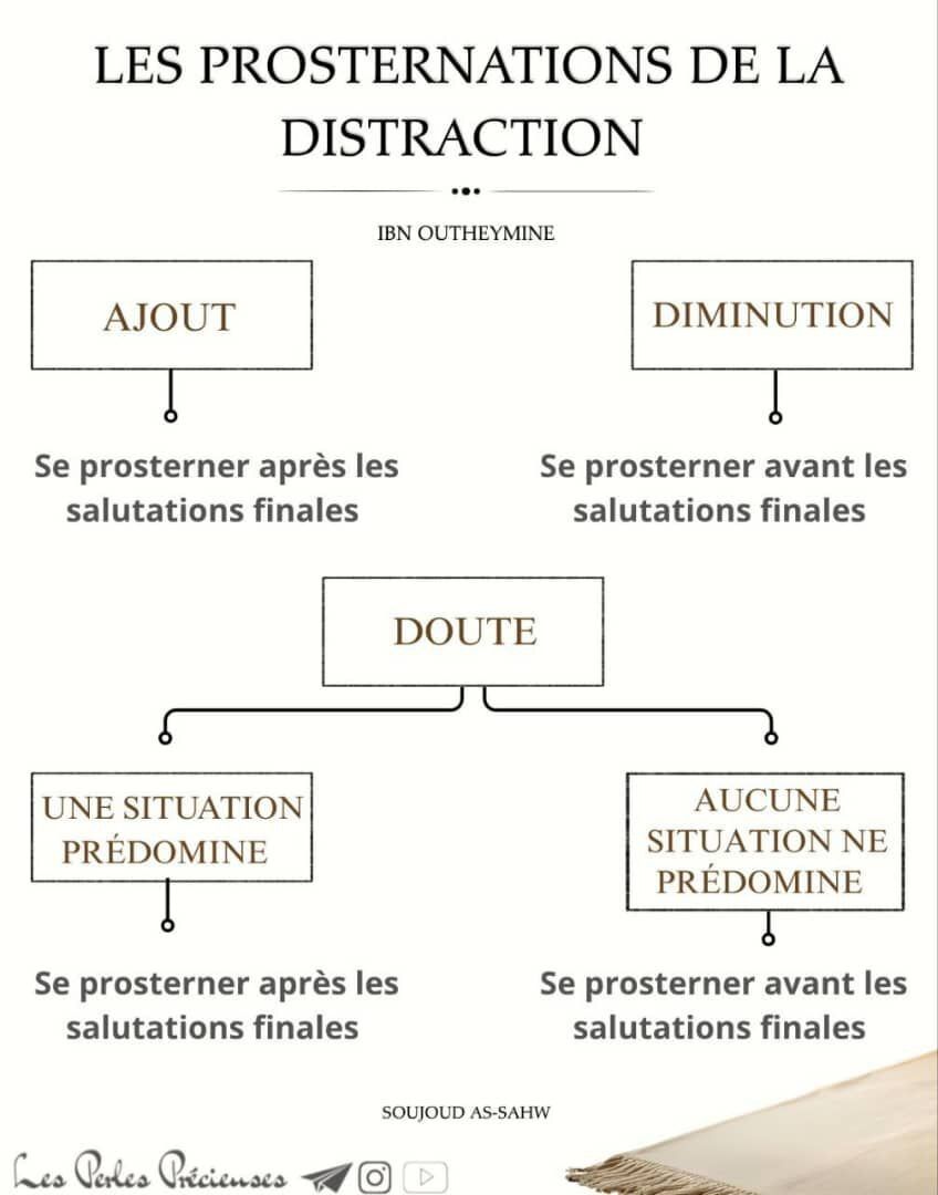 العلم الشرعي - La science légiférée tweet media