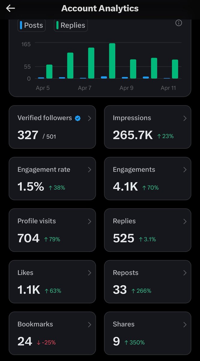 Code to Compound tweet media