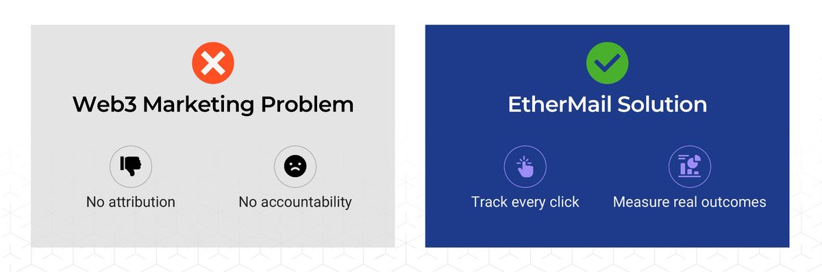 Web3 marketing has a problem:
No attribution.
No accountability.
So budgets get spent… without clear outcomes.

EtherMail changes that.
Track every click. Measure real results.

Stop guessing. Start proving.