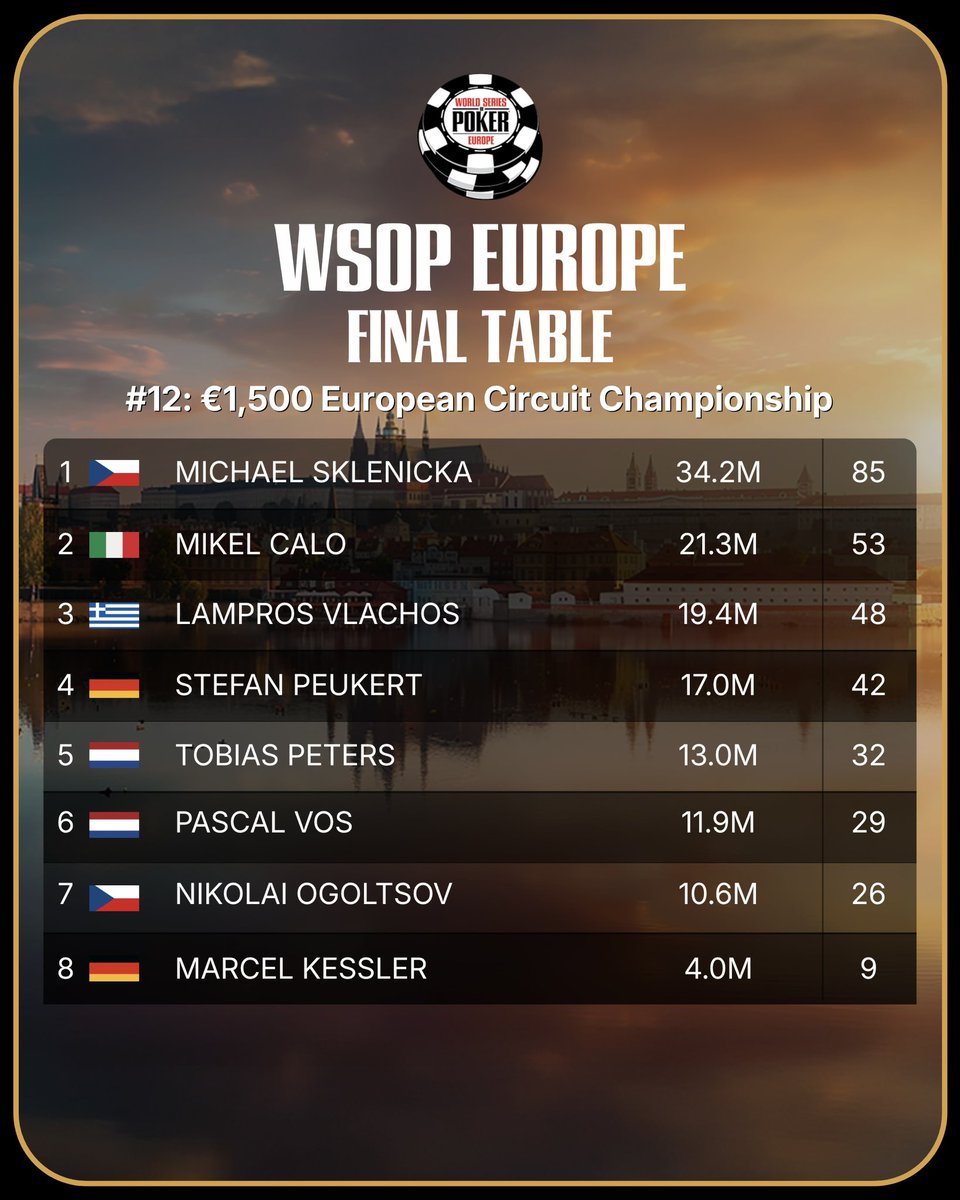 WSOP - World Series of Poker tweet media