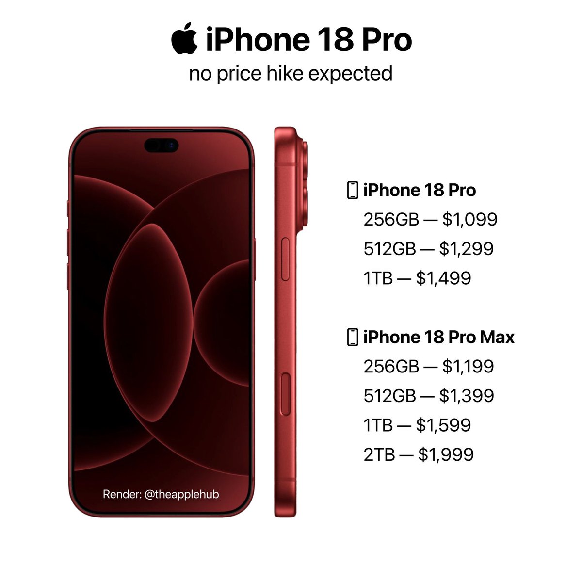 Apple Cycle tweet media