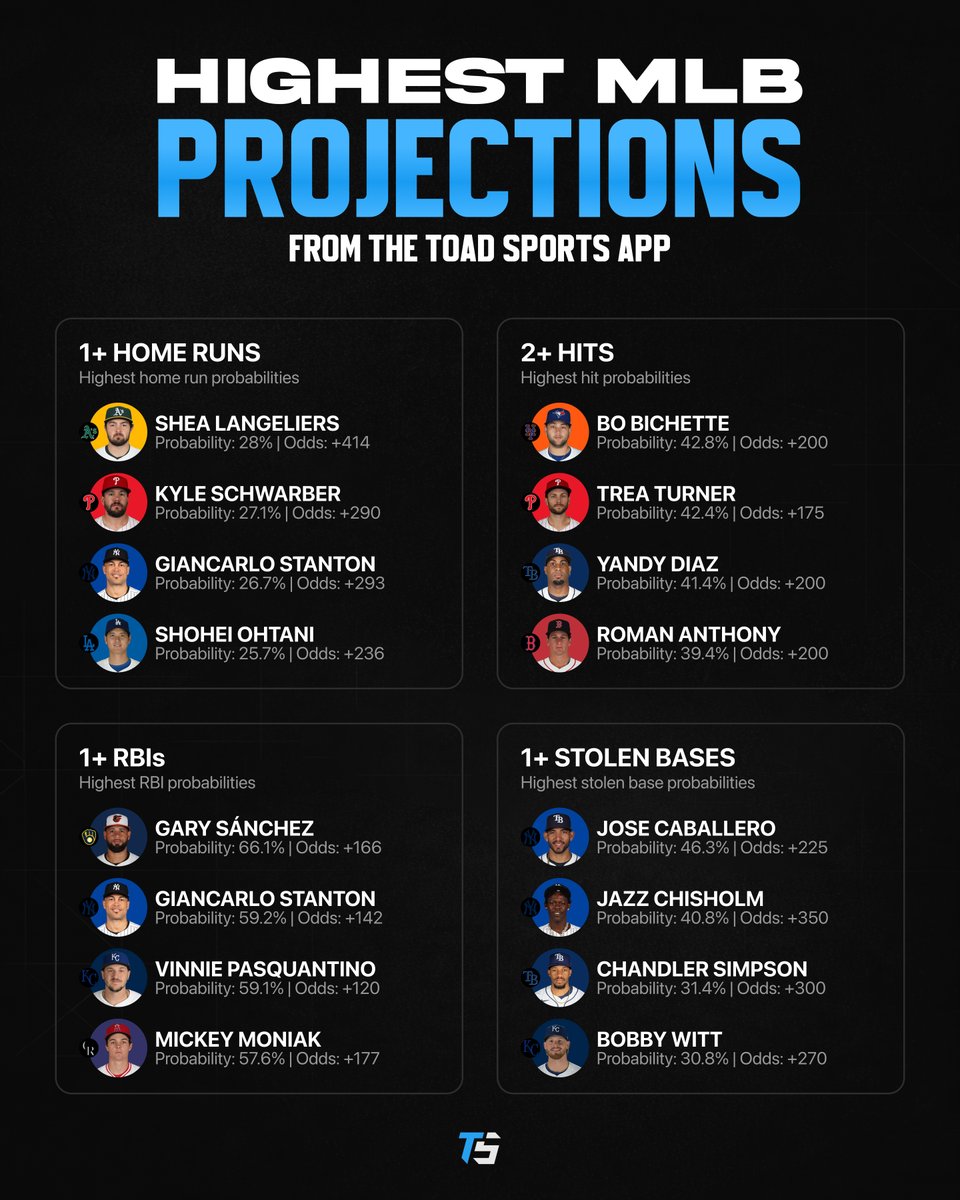 Toad Sports tweet media