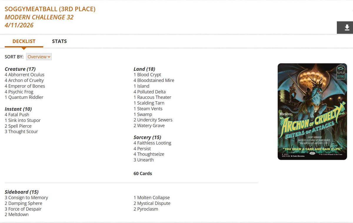 fireshoes's tweet image. Modern Challenge Top 8 decklists for late Friday night, April 10 (40 players) #mtg #mtgModern

Dimir Control takes it down! 🦉🏆

Jeskai Blink in 2nd and 6th 🐶🐶

Grixis Reanimator gets 3rd 👁️

Boros Energy finished 4th 😾