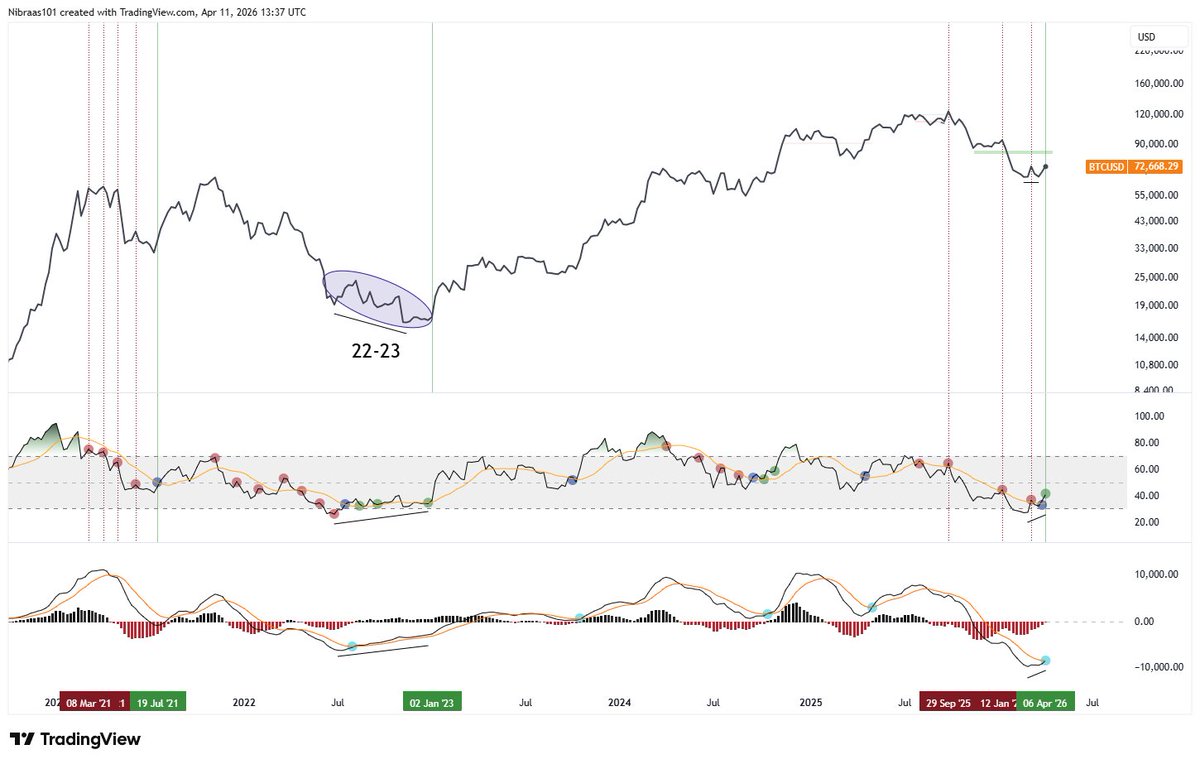 نبراس | المستثمر المسلم🔻 tweet media