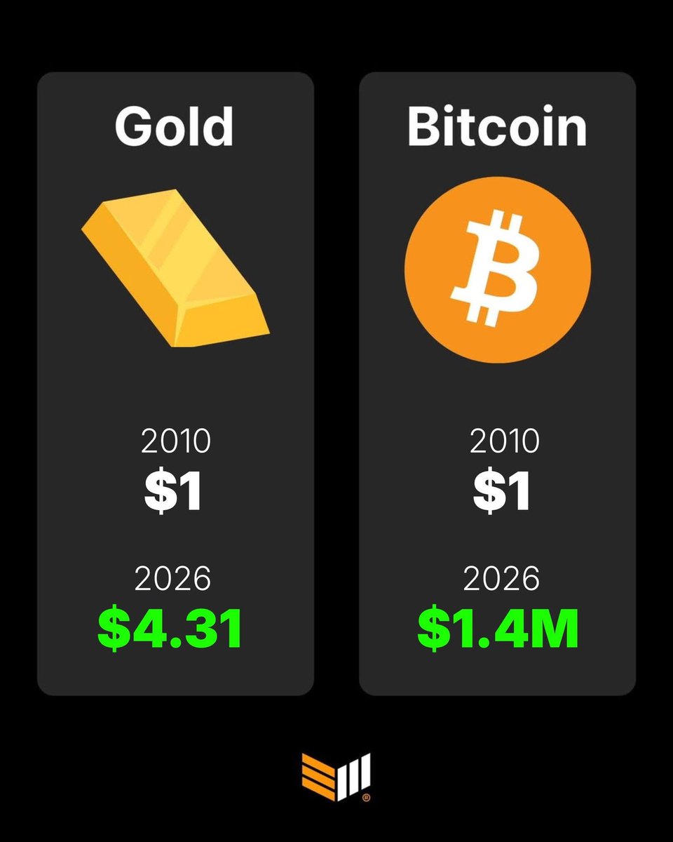 nguyensonhai868's tweet image. ĐƠN VỊ TÍNH NHỎ NHẤT CỦA PI : 0.00000001 MICRO PI
PI LÀ ĐƠN VỊ TIỀN TỆ THẾ HỆ TIẾP THEO WEB3 - AI - LƯỢNG TỬ, CÓ THỂ THANH TOÁN TIÊU DÙNG HÀNG NGÀY (LY CAFE,...) BẰNG ĐƠN VỊ NHỎ NHẤT.
#PiNetWork #AI #Blockchain #Quantum #DEFI