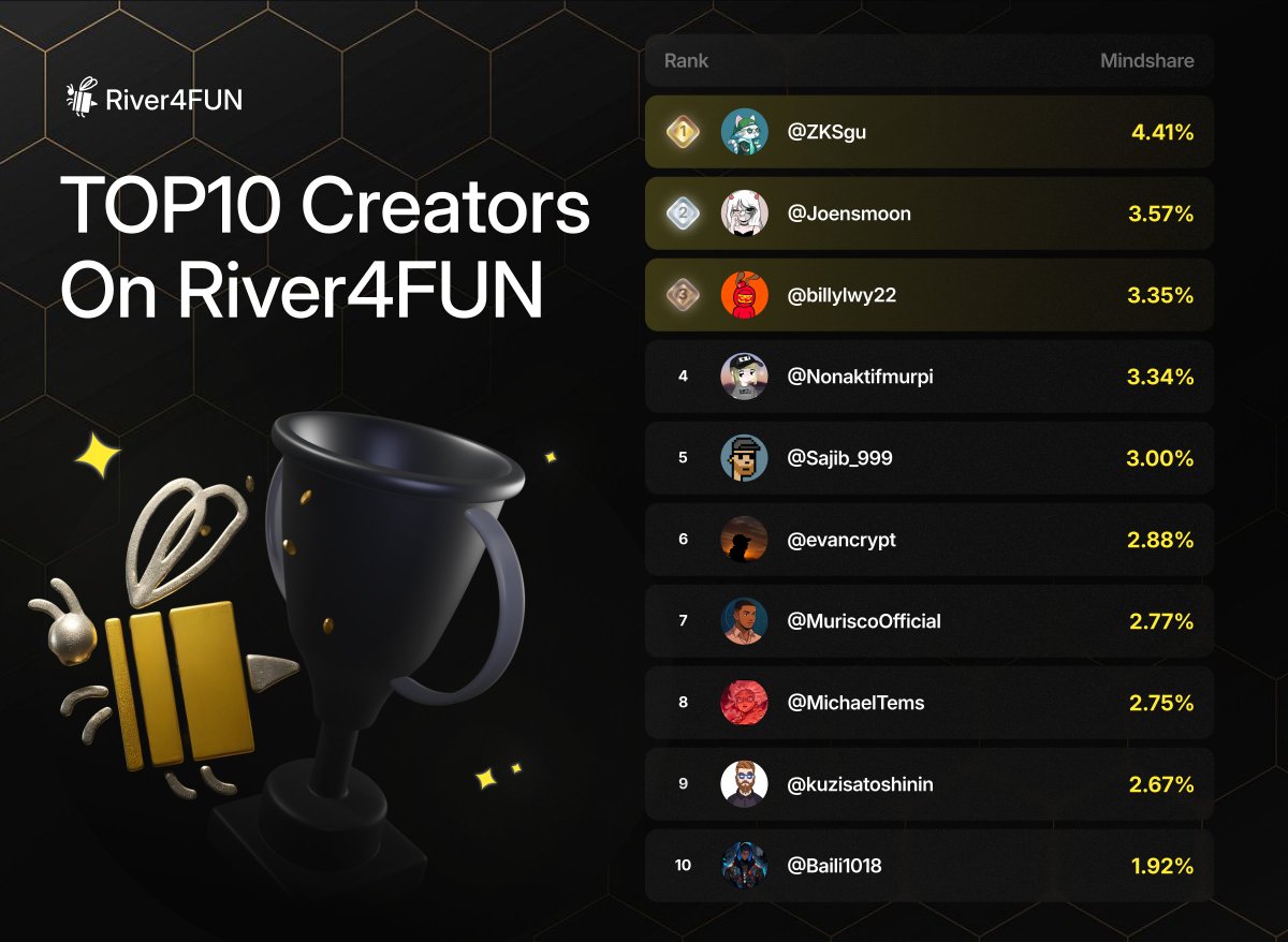 River4FUN 🐝 tweet media