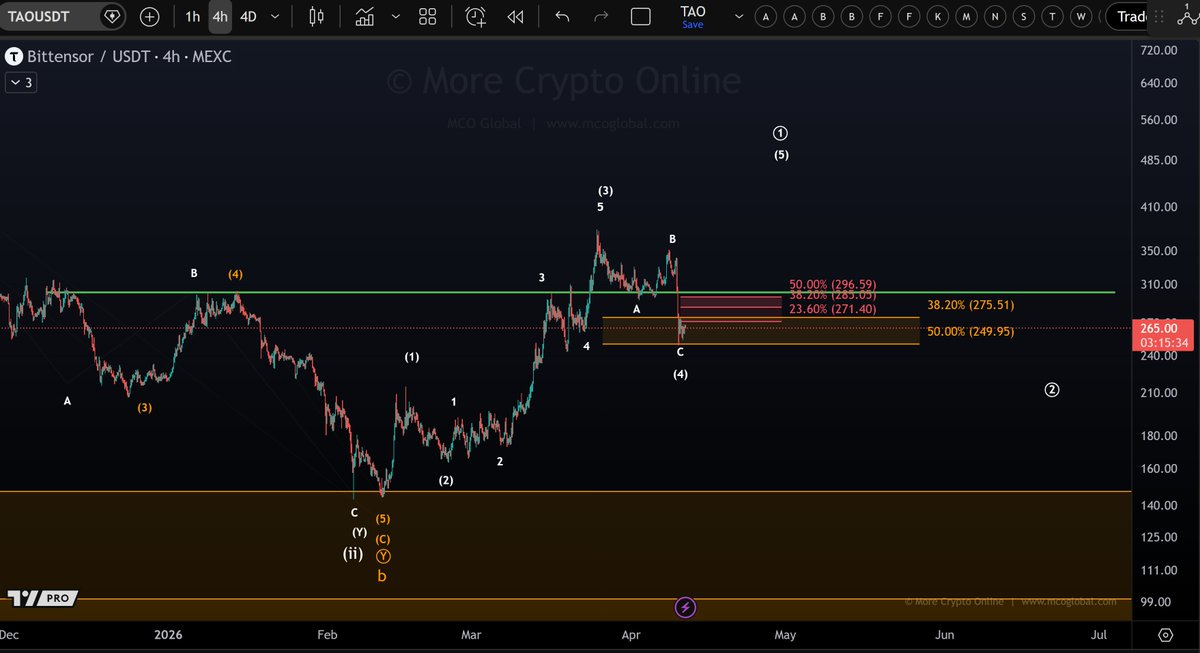 More Crypto Online tweet media
