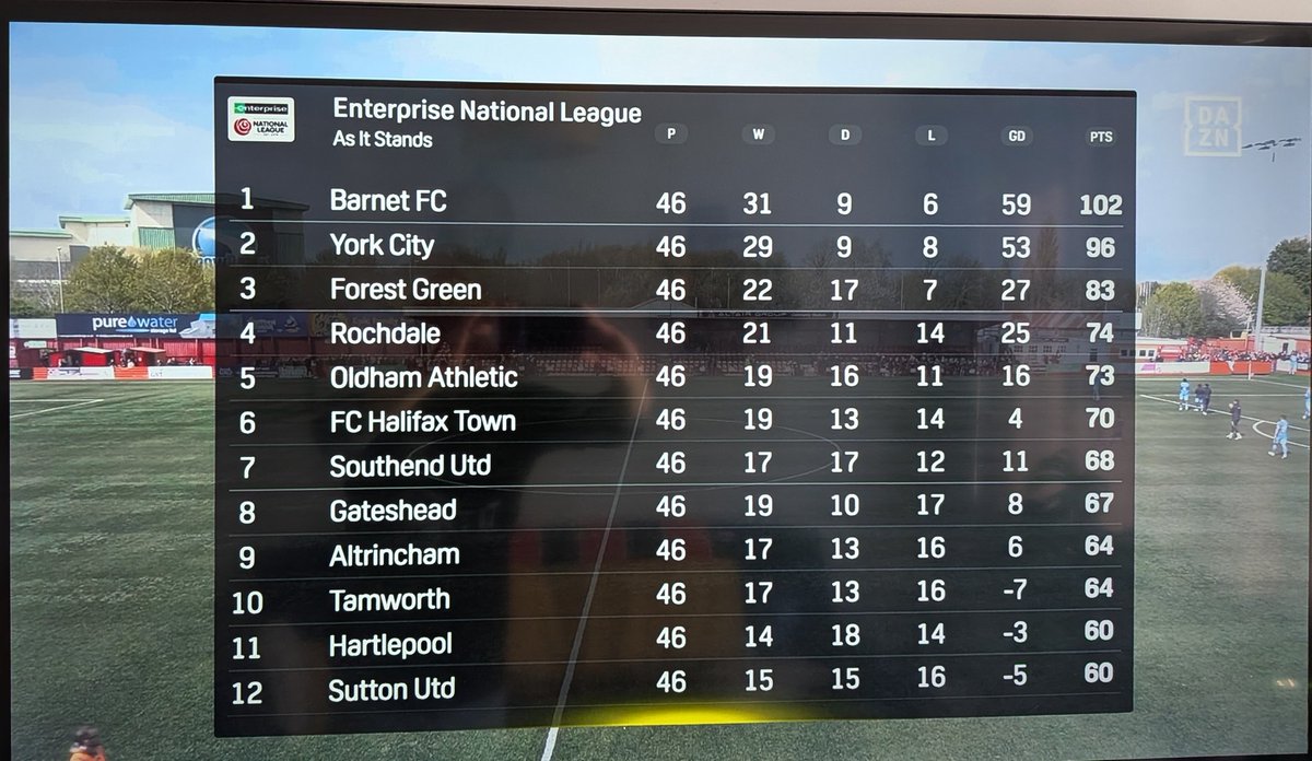 Lilywhite Minsterman tweet media