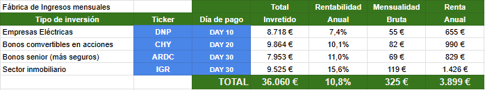 Inversor Takeda tweet media