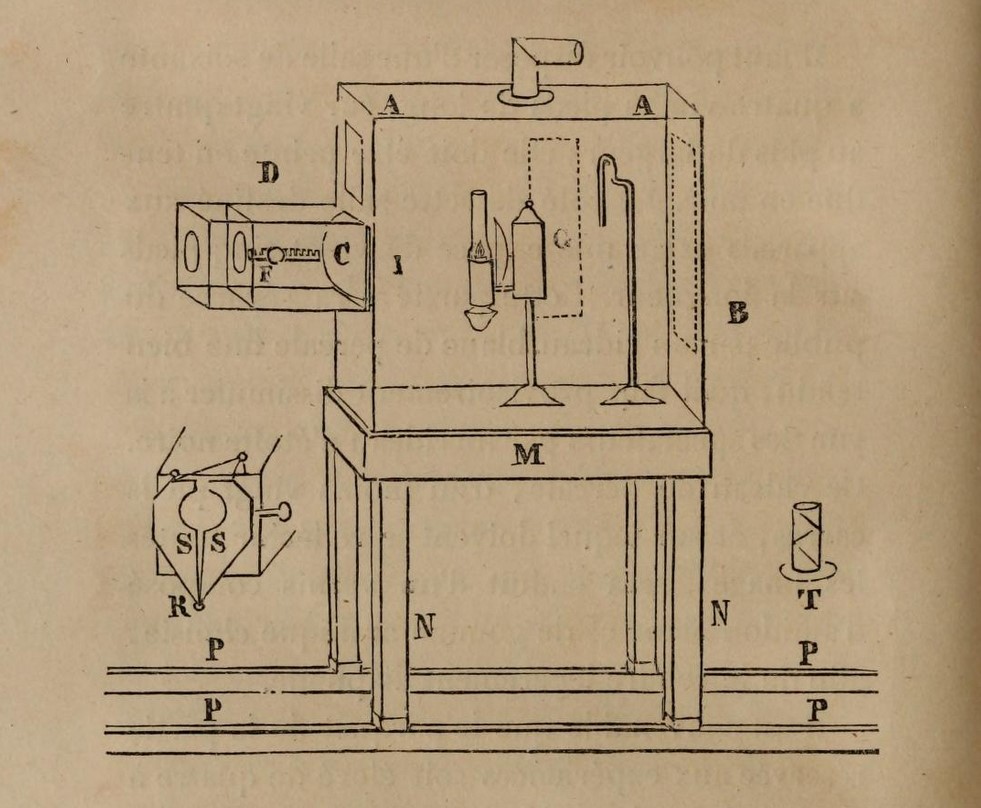 RealPreCinema's tweet image. Left
Fantoscope main box and detail, via 'Wonders of Optics.' The inset shows the slot for inserting slides as well as the adjustable aperture for controlling light intensity.

Right
Illustration of Robertson’s Fantoscope from his ‘Memoires,’ on page 326 of volume one, 1831.