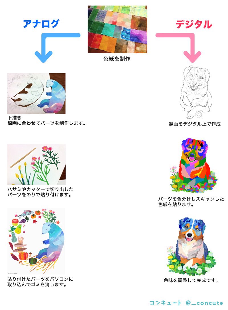 コンキュート tweet media