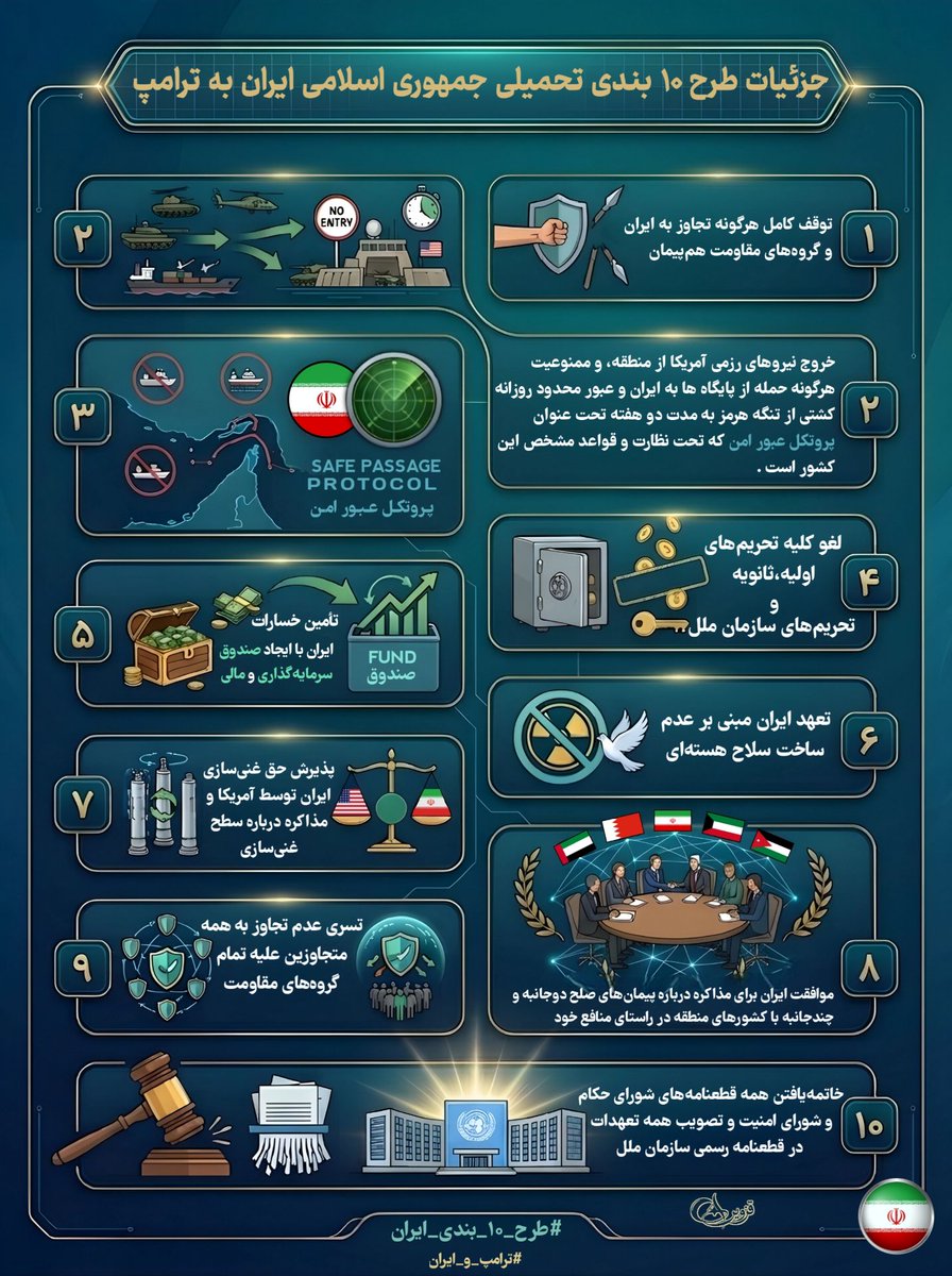 آموزش تاکتیکی و تمرین‌های رزمایشی ادامه دارد تا هماهنگی بین سامانه‌ها و سرعت تصمیم‌گیری افزایش یابد
#آمریکا_شکست_خورد
#ملت_سربلند