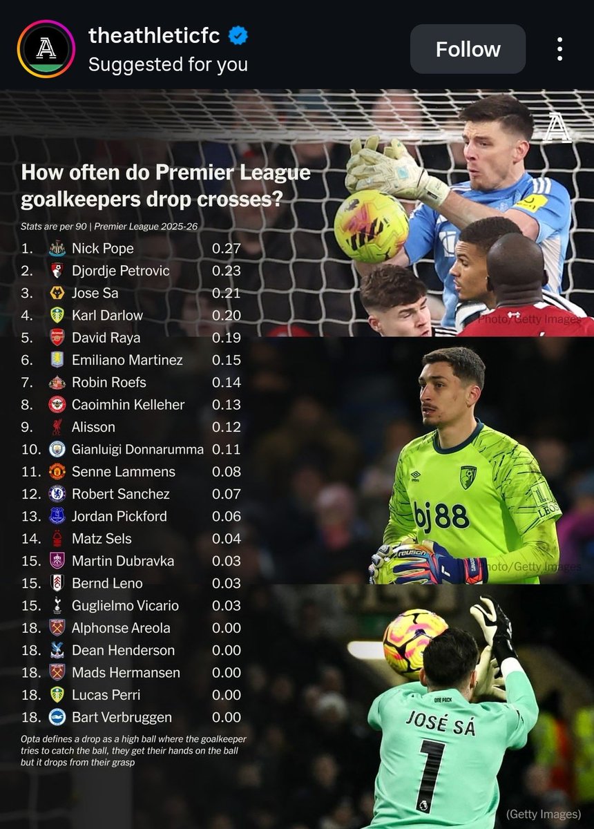 HurzelersHat🧢 tweet media