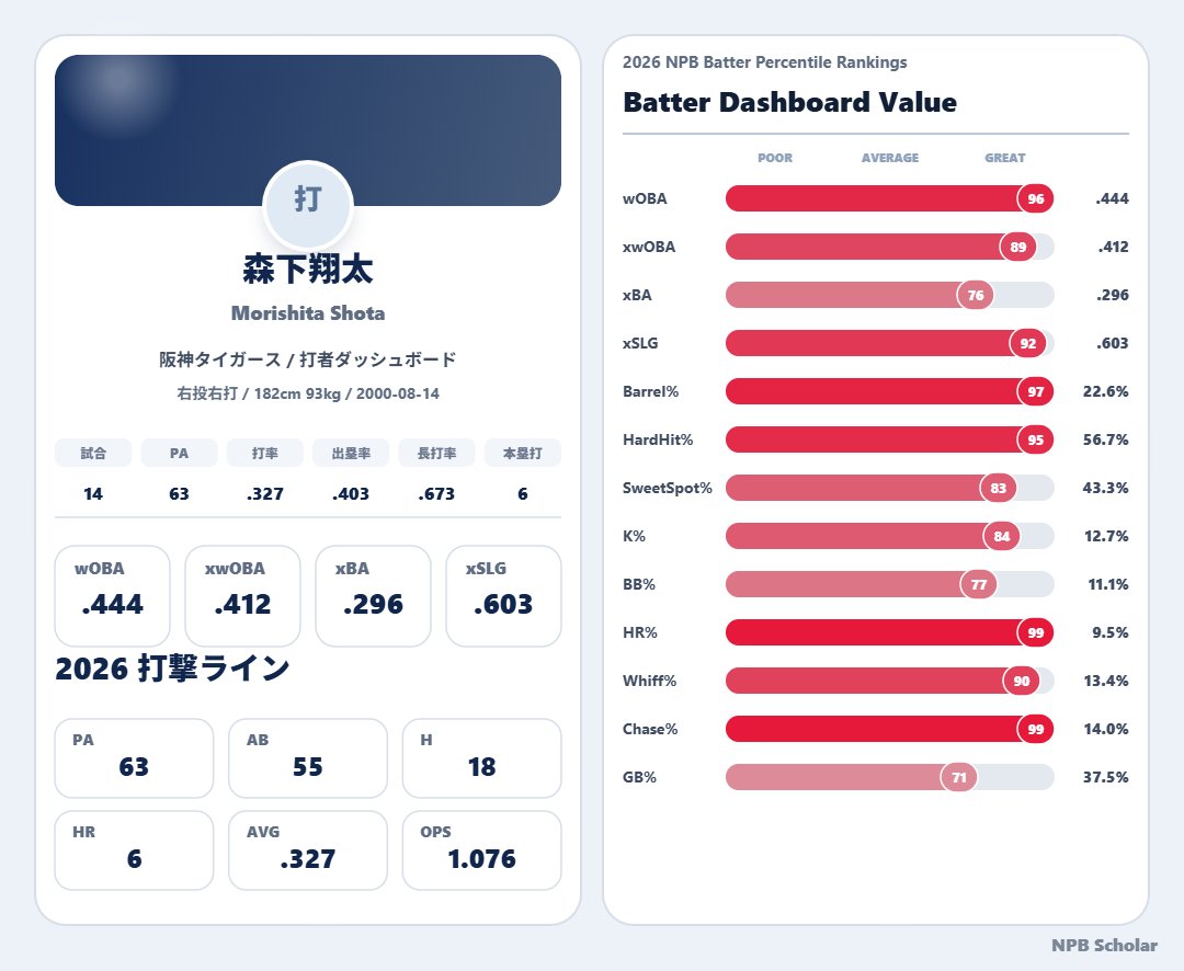 NPB stuff+ tweet media