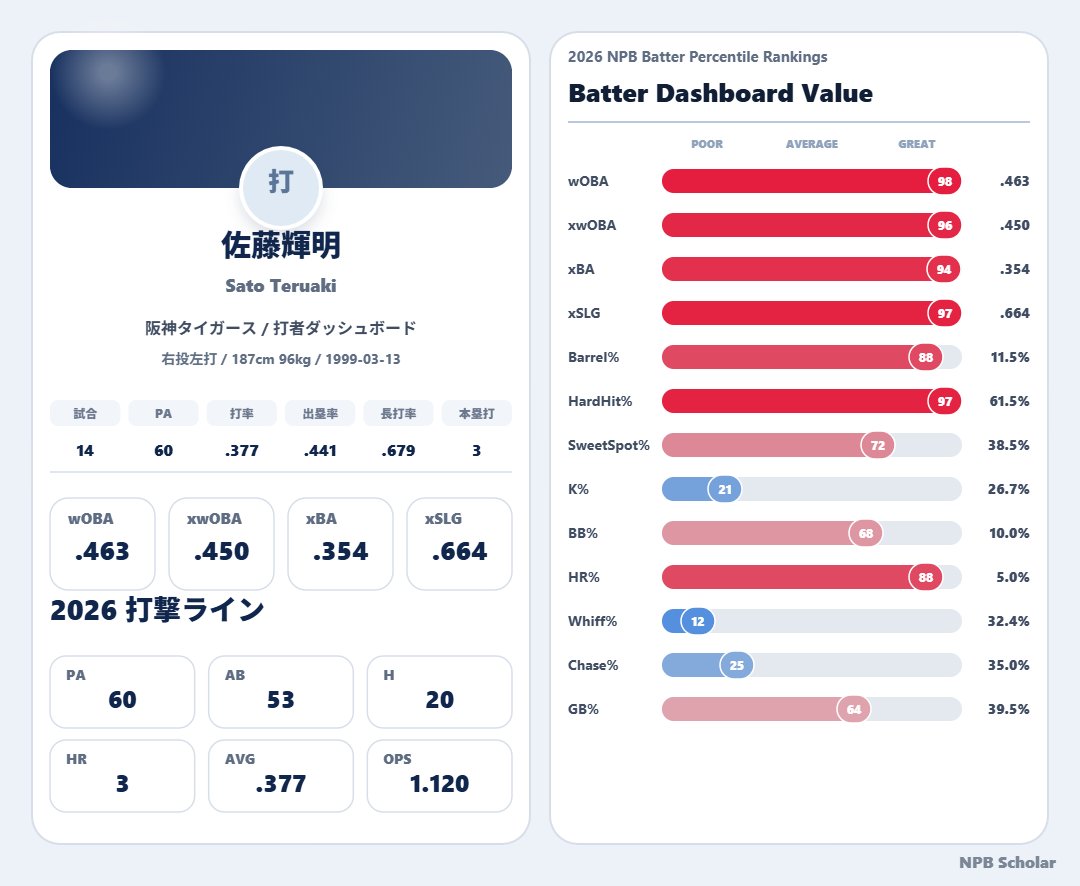 NPB stuff+ tweet media