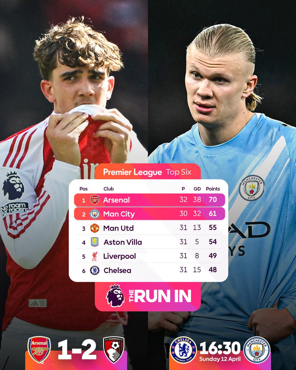 Premier League tweet media