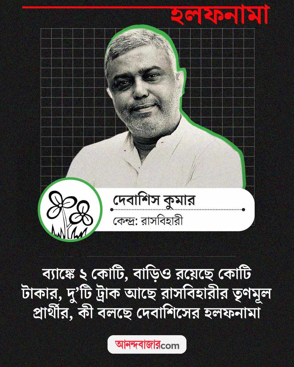 MyAnandaBazar's tweet photo. মামলাহীন কুমার!
#TMCLeader #DebasishKumar #WestBengalElection #NeelBarirLorai
https://t.co/698UaJtHOx https://t.co/iKB9OrISV4