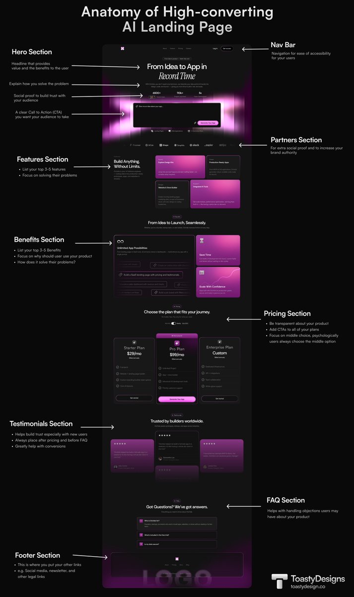 Alfi | Design for Startups tweet media
