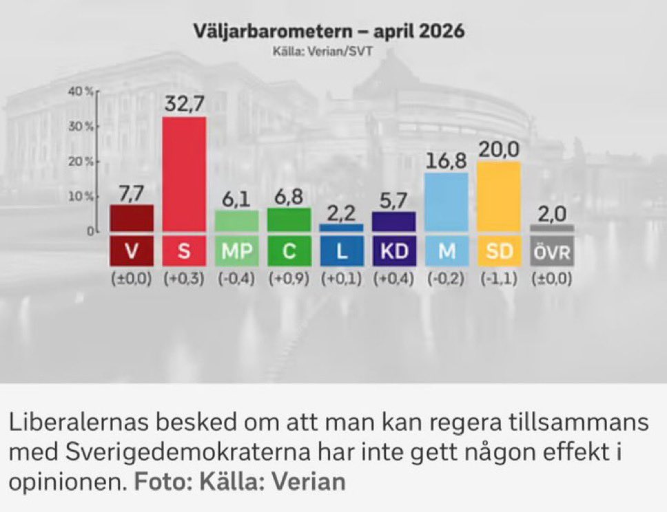 Annika Strandhäll tweet media