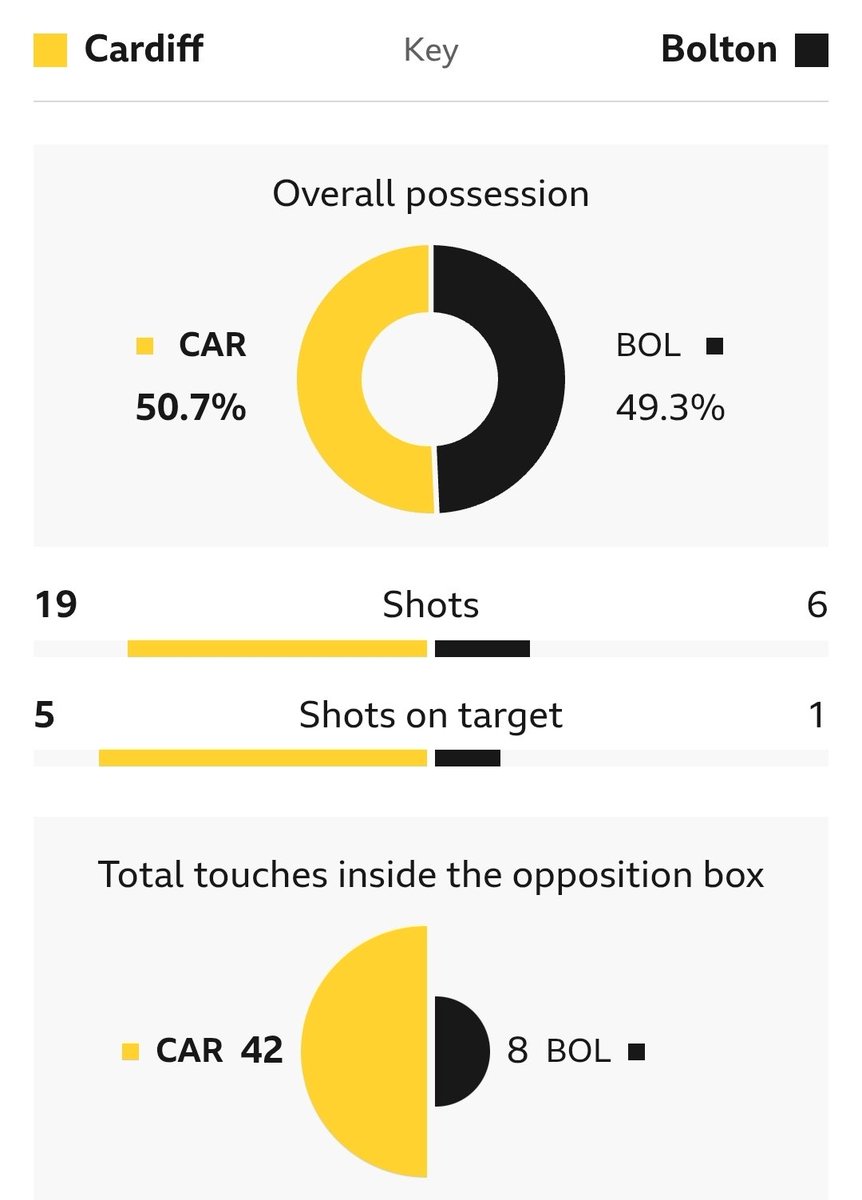 Cardiff City's BBM - Bloody Brilliant Manager tweet media