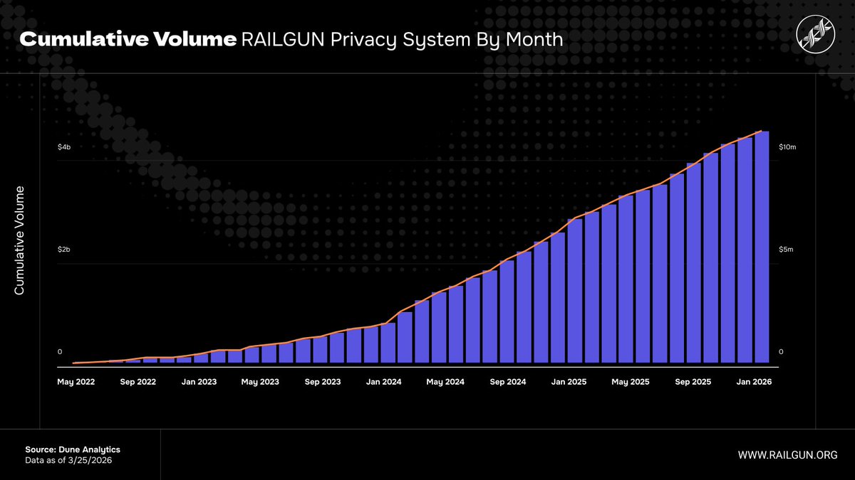 RAILGUN - Private Ethereum DeFi tweet media
