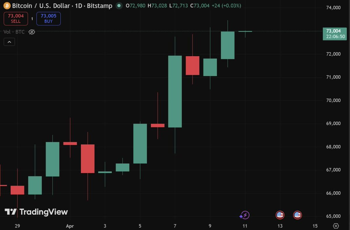 Selcoin Global tweet media