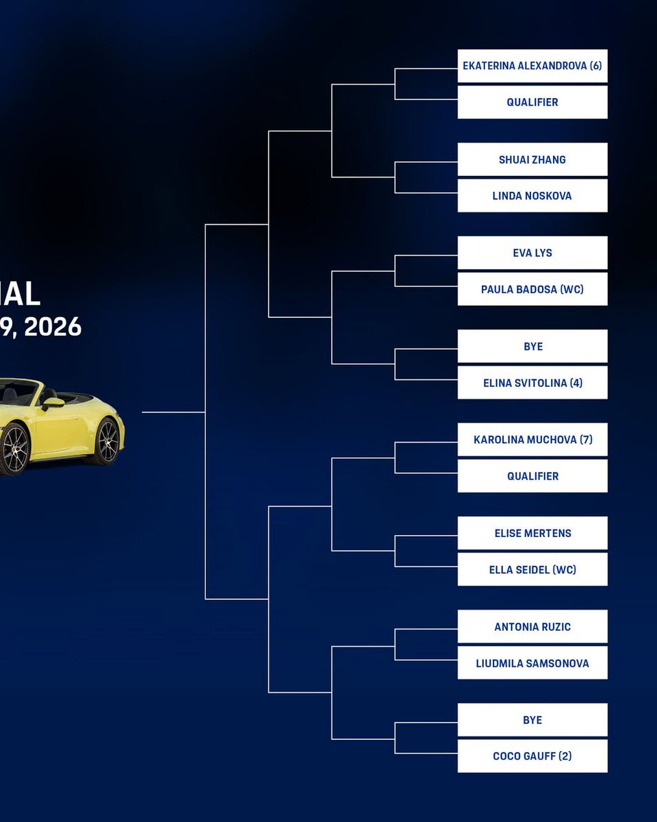 Z kortu - informacje tenisowe tweet media