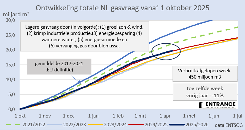 Martien Visser tweet media