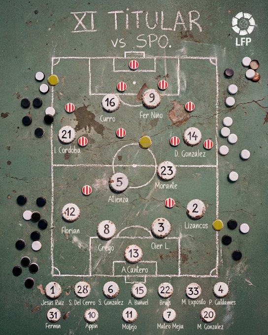 besoccer_ES's tweet photo. 🔙 Jornada retro nivel: el Burgos juega a las chapas...

📸 @Burgos_CF https://t.co/XuMxb0WTgC