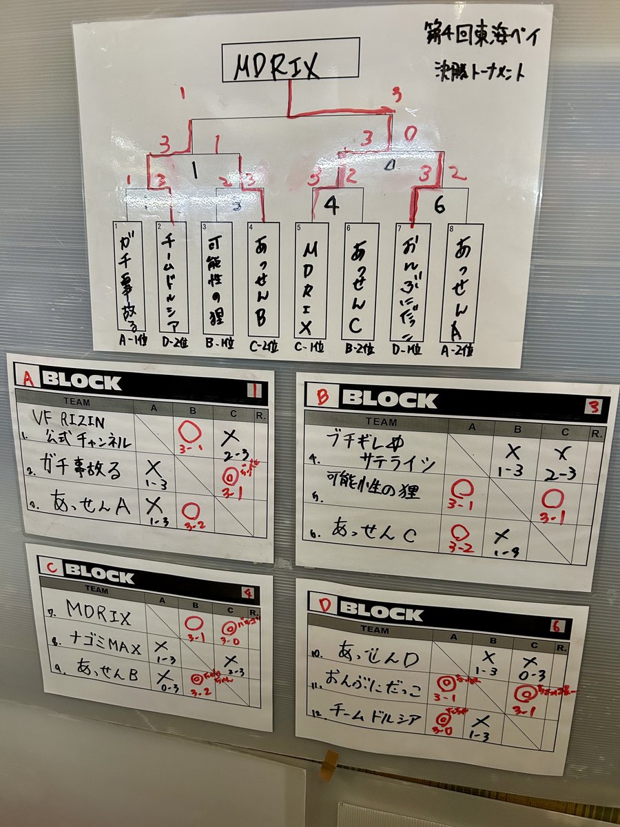VF東海イベント（REVO） tweet media