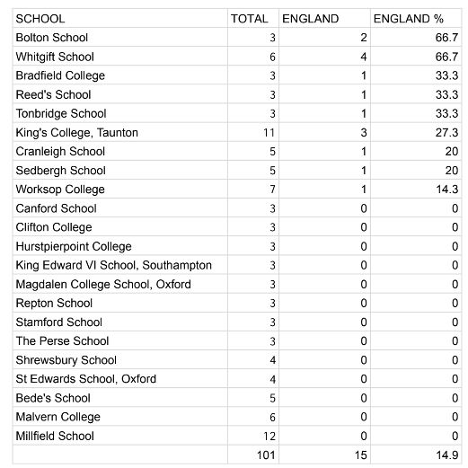 Rob Reed 📅 🏏 tweet media