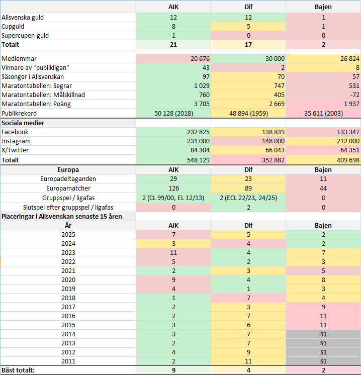 Legion Gnaget tweet media
