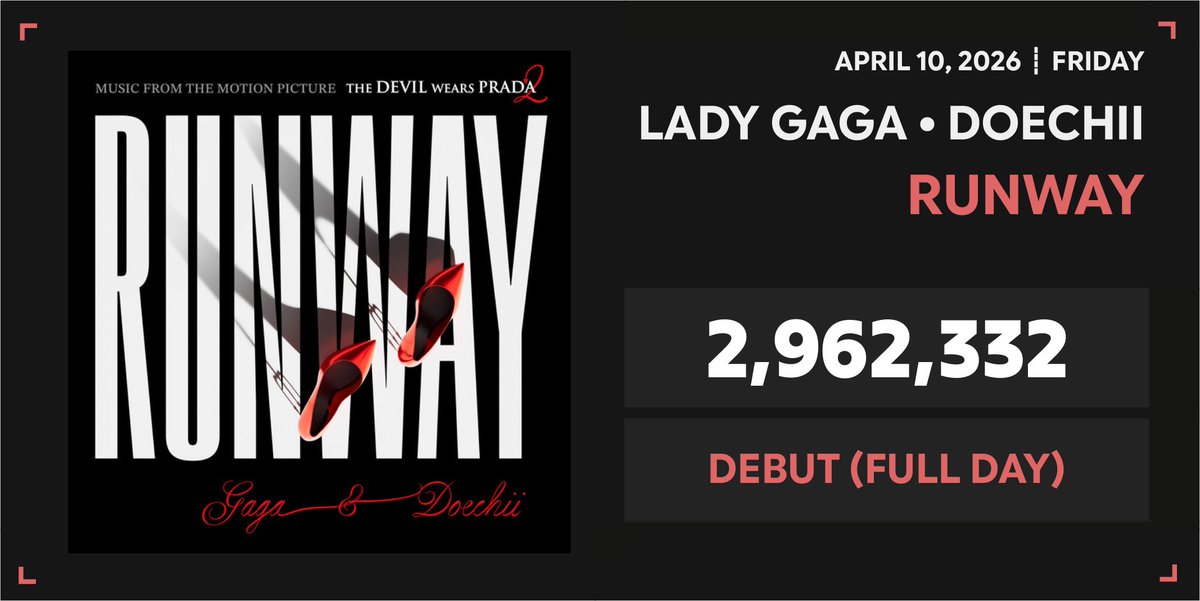 Spotify Numbers tweet media