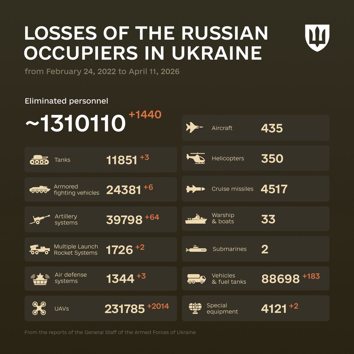 Igor Sushko tweet media