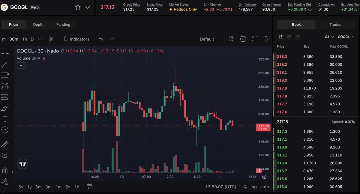 The last L2s that are worth keeping eye and take action <a href="/base/">Base</a> &amp; <a href="/inkonchain/">ink</a> . They both have confirmed their token to be launch. <a href="/inkonchain/">ink</a> token is confirmed to be launch q4 of this year with respective to <a href="/base/">Base</a> most probably this year also.

These L2s are backed by their own