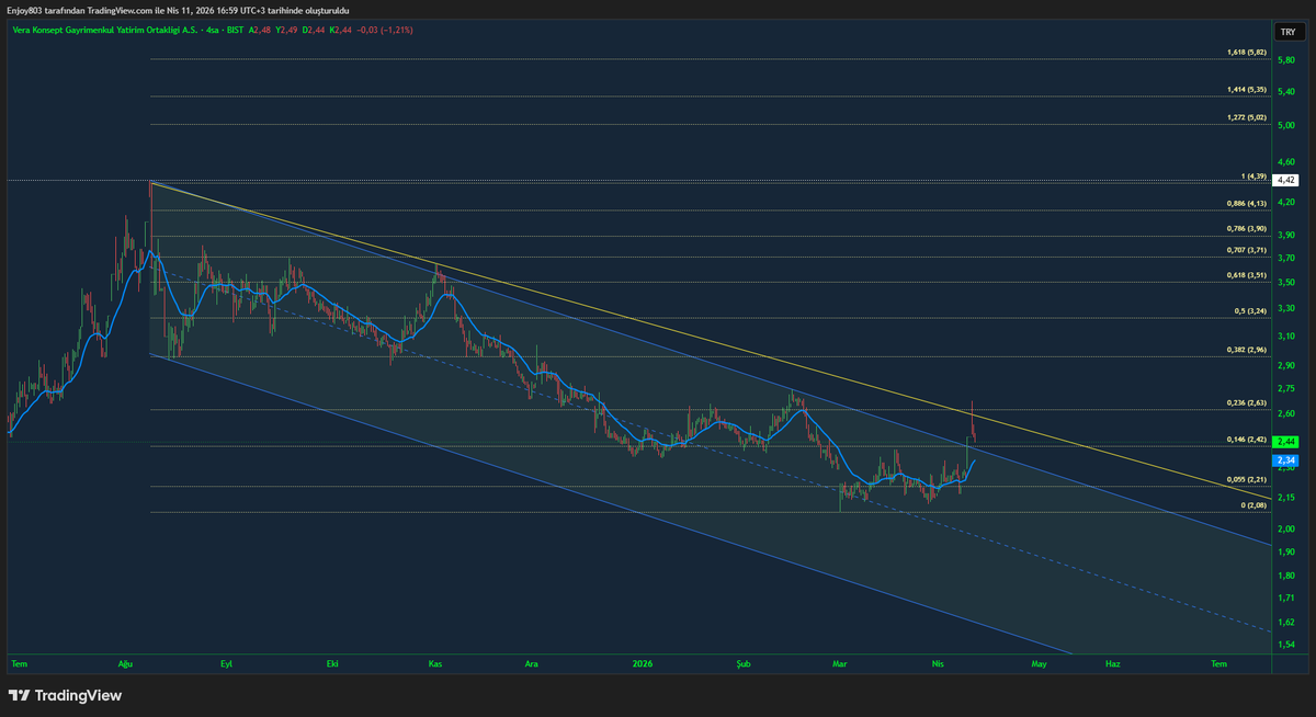 MustafaYATAR2's tweet photo. #vrgyo #XAUUSD #bist100 #Bitcoin #ALTIN #BTCUSDT        YTD. Bilgi amaçlı çalışmadır. https://t.co/1k5BiKOoXi