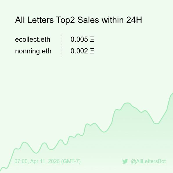 All Letters Sales Bot 🤖 tweet media