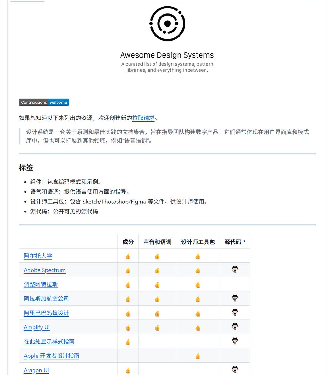NFTCPS's tweet image. 前端哥要失业了！
做产品、做前端、做设计的，这个 GitHub 仓库建议收藏。

awesome-design-systems——收录了全球 200+ 家公司的设计系统，21.5k Star。

Google Material、Apple HIG、Ant Design、IBM Carbon、GitHub Primer、Microsoft Fluent、Adobe Spectrum... 你能想到的大厂设计系统全在里面。