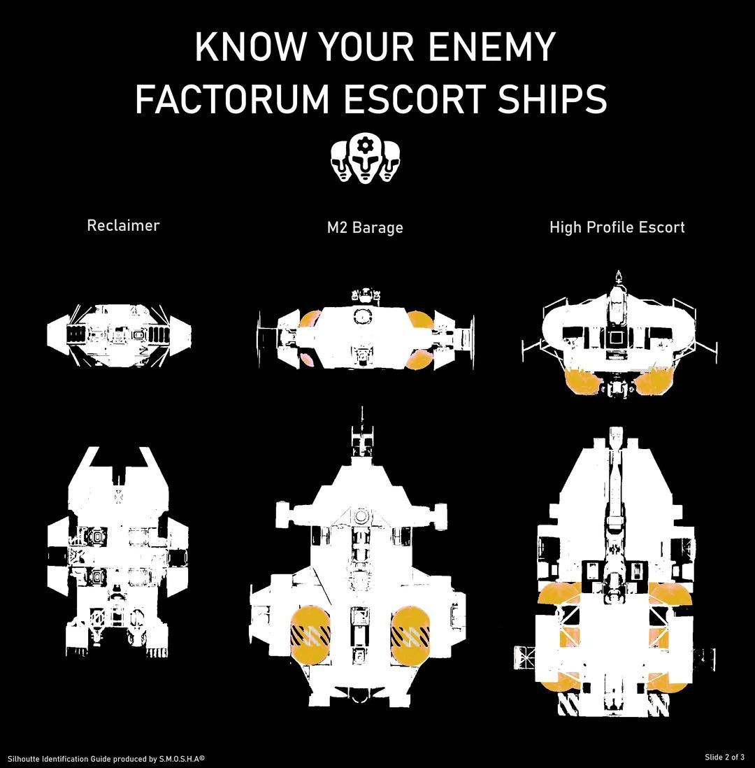 SpaceEngineersG's tweet image. 🚀 [Spoilers] Complete identification guide to Factorum Ships of 2077 by AdditionalThinking 🤩 

➡️ reddit.com/r/spaceenginee…

#SpaceEngineers