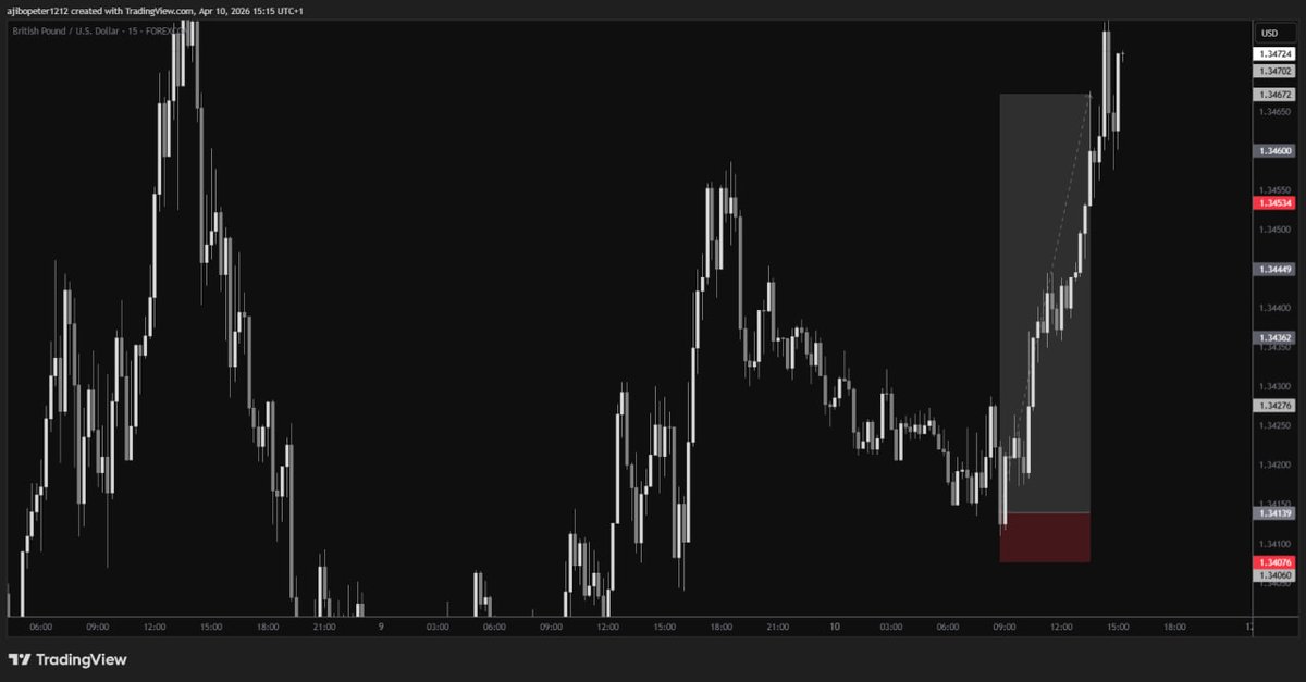ajibo_peter's tweet photo. The best trades always come at the time of waiting. #gbpusd trade on Friday 10/04/2026 https://t.co/adnhl24kaO