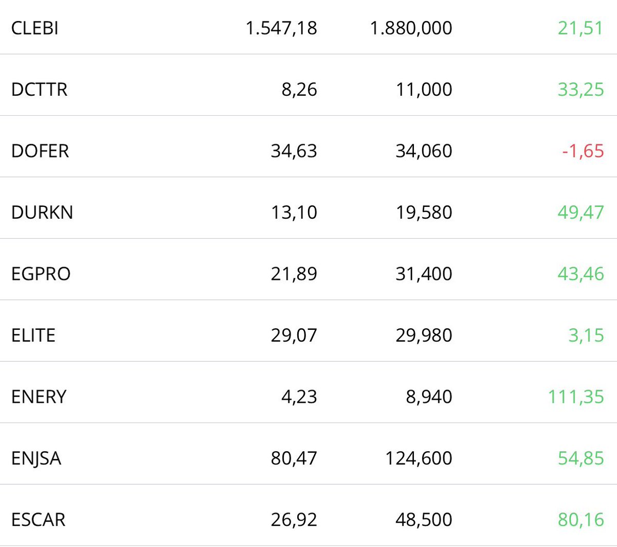 BistBaz's tweet image. #Bist Birikim #Bist100