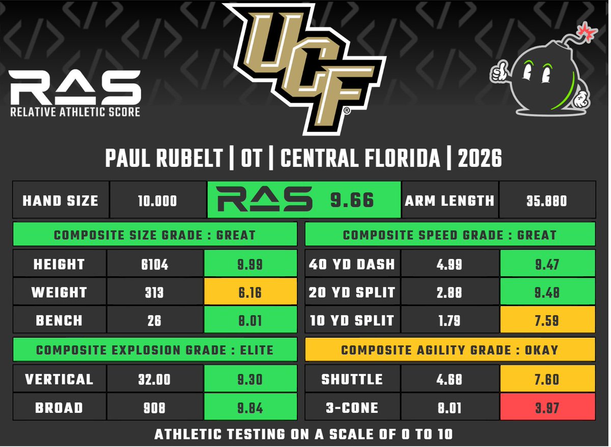 RAS.football tweet media
