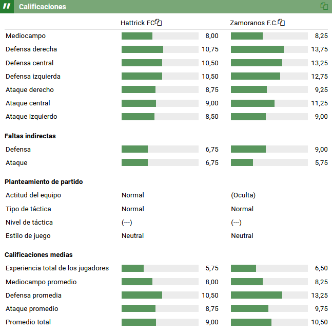 👀 Otro bombazo más. Yo no entiendo este juego...

Segundo partido de Liga y segunda victoria contra un rival superior 

Nos superaba en TODAS las calificaciones

Nuestra única ventaja literalmente era jugar en casa

Y aún así nos lo llevamos

6/6 contra todo pronóstico

🔥🔥