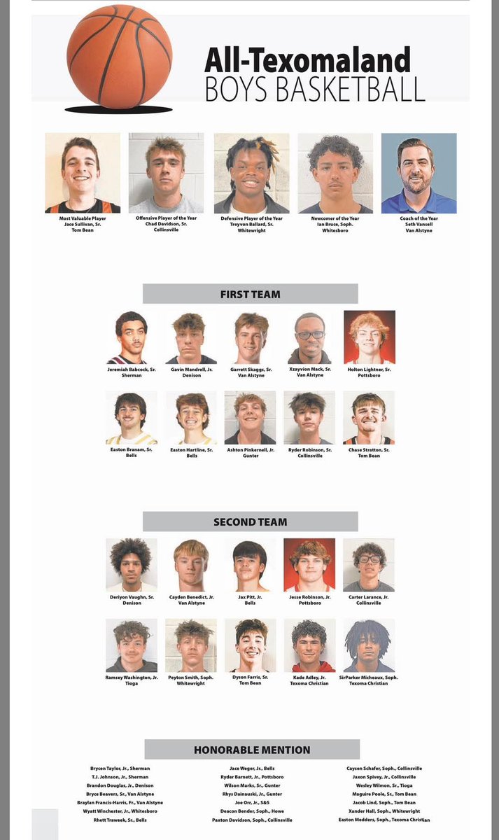 VanAlstyneHoops's tweet photo. 🏀🚨 All-Texomaland🚨🏀

Garrett Skaggs and Zay Mack - 1st Team

Cayden Benedict - 2nd Team

Bryce Beavers and Braylan Francis-Harris -  Honorable Mention 

Seth Vansell - Coach of the Year

🎉 Congrats to all!! 🎉

#WinTheDay 

@VAISDAthletics @vanalstyneisd @VAHSpanther https://t.co/5qSFOTcqBg