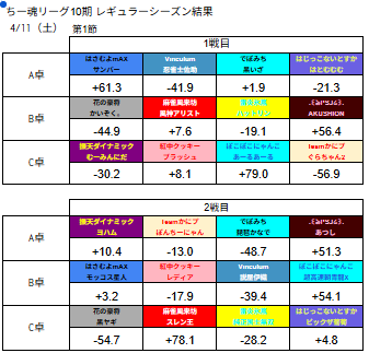 ちー魂リーグ公式 tweet media